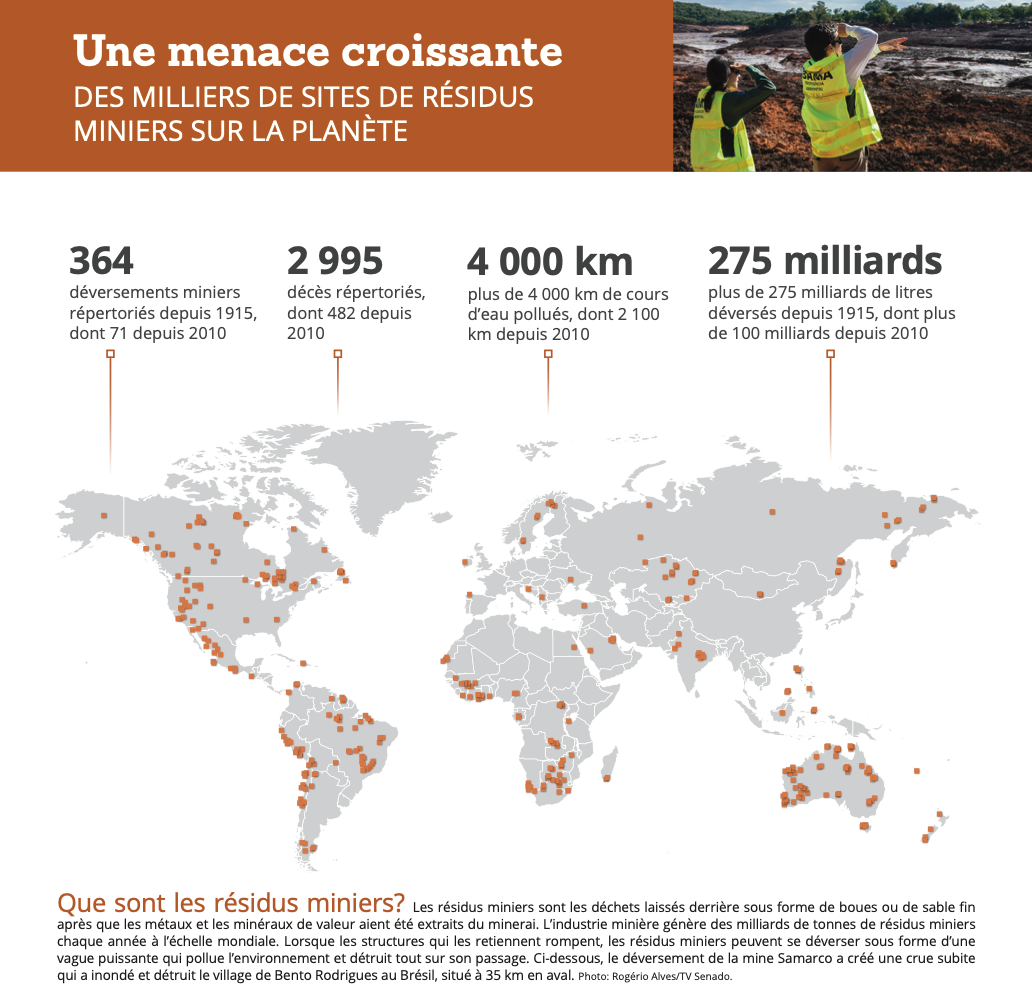 Résidus miniers_Crédit - Safety First- Guidelines for Responsible Mine Tailings Management, 2020