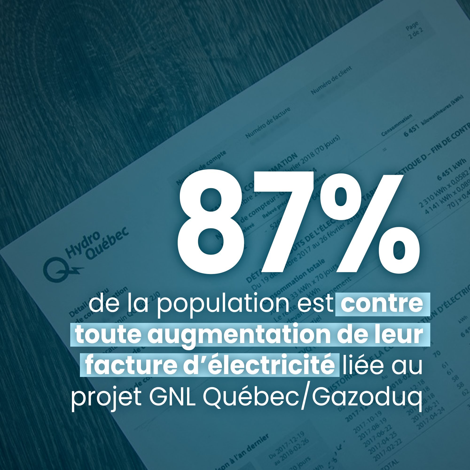 Communiqué - Sondage Léger :   87 % de la population contre toute augmentation de leur facture d’électricité en raison de GNL Québec/Gazoduq