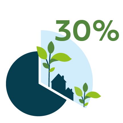 Schéma présentant 30%