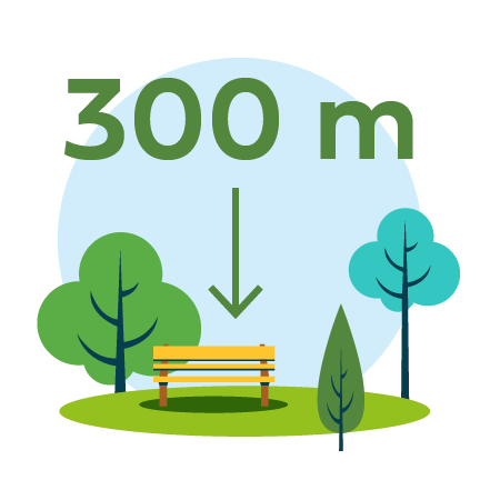 Schéma présentant 300m pour atteindre un parc